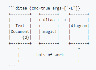 Diagrams in Documentation (Markdown Guide) | by Kesi Parker | Technical  Writing is Easy | Medium