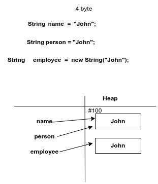 Why immutability matters in Java. Immutability means once you create an ...
