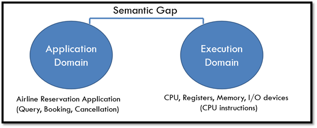 LANGUAGE PROCESSORS. LANGUAGE PROCESSORS activities arise… | by NikVik  Creations | Medium