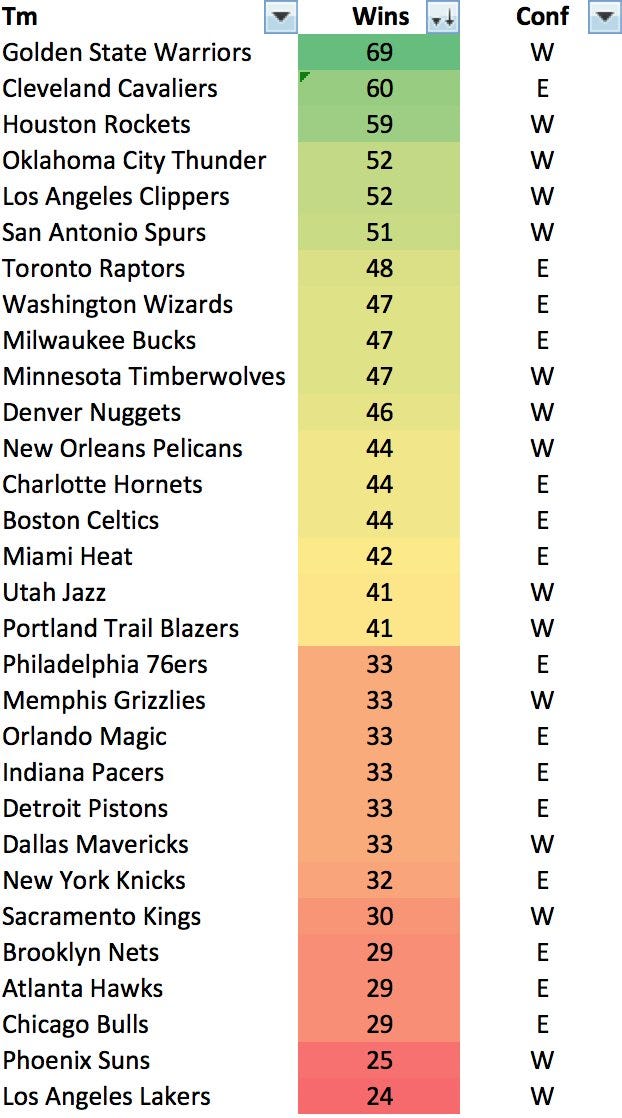 Building My NBA Win Projections and RPM Projections for the Whole