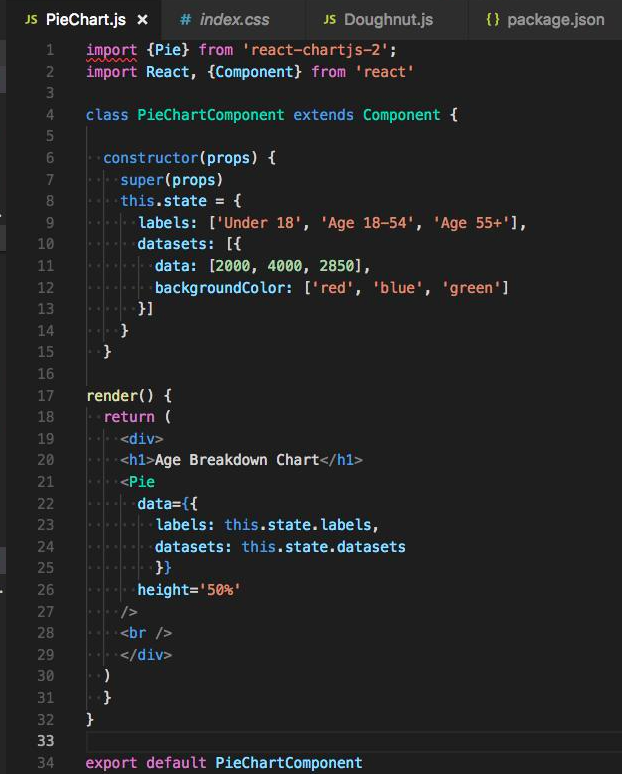 React Chartjs Line Chart