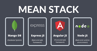 MEAN Stack and Its Abbreviations