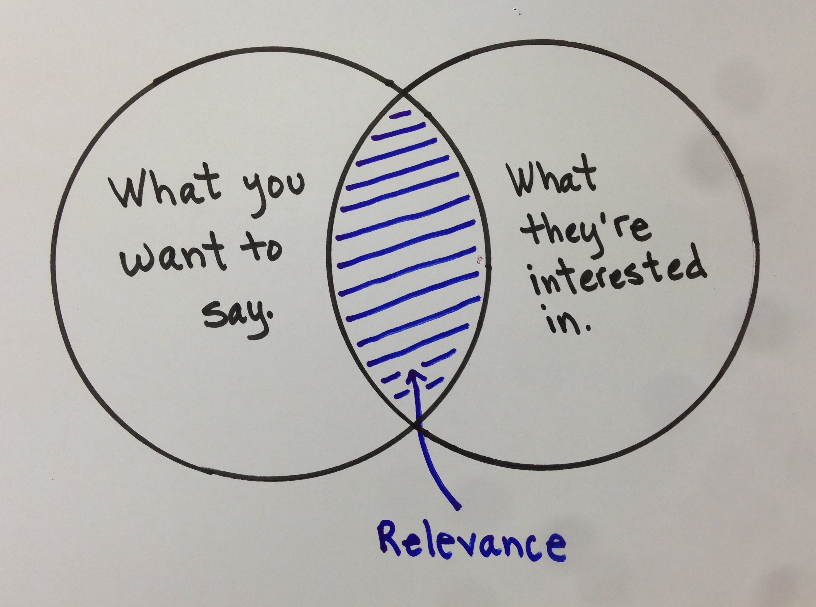 Why do I crave relevance? - Isfandiyar Shaheen - Medium