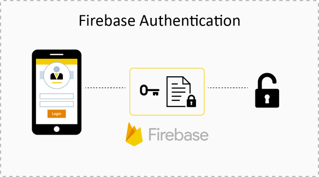 How To Firebase Auth?