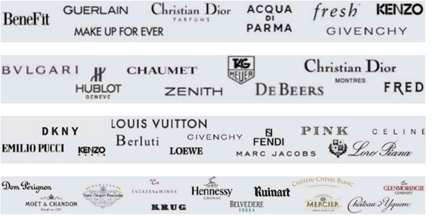 fendi lvmh group