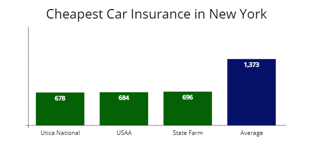 car cheapest cheap car