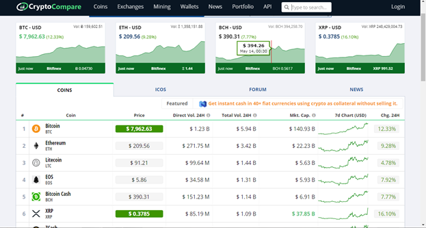 Leading Coin Market Capital Alternatives | by US Coin Market | Medium