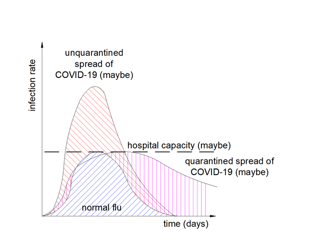 COVID-19 Crude Fatality Rates, Media Freakouts, and Capacity Analyses ...