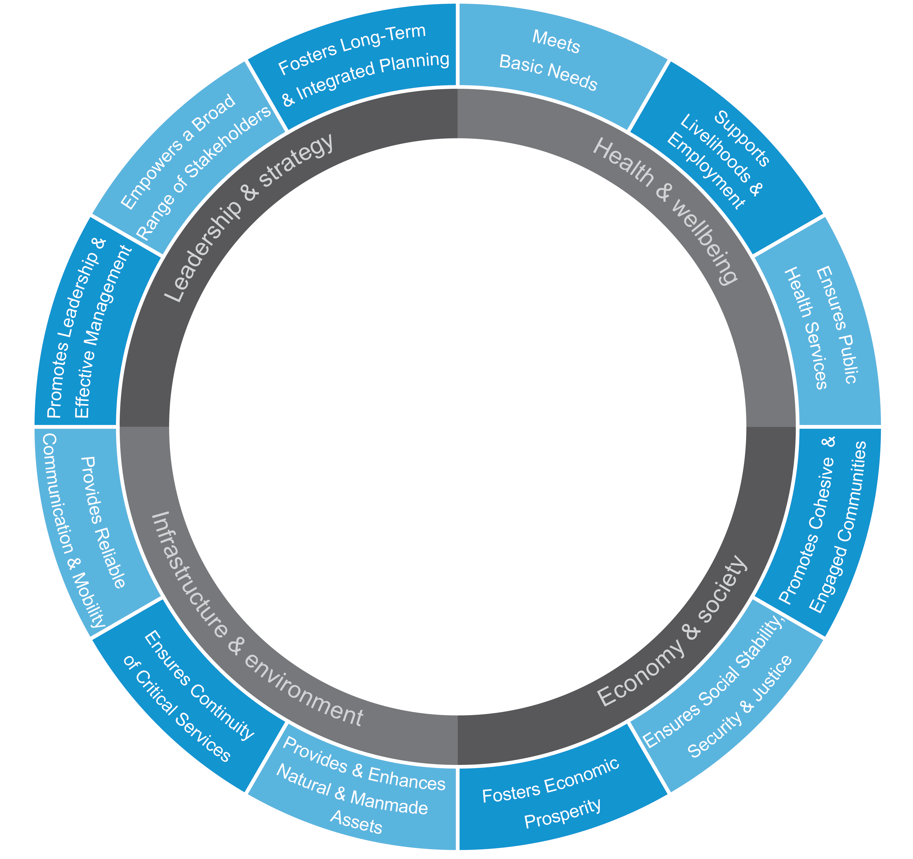 What is Urban Resilience?. Cities face a growing range of… by