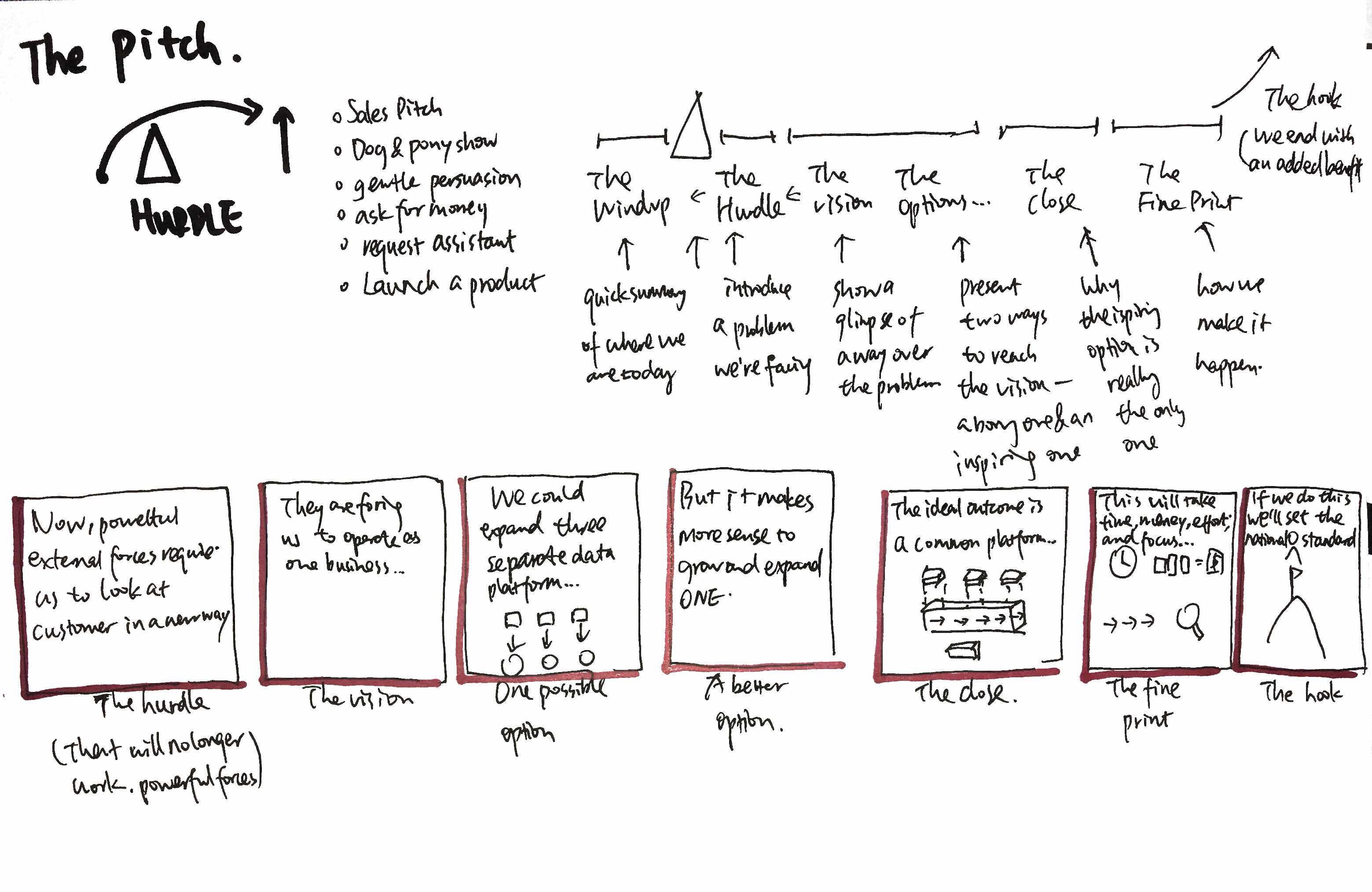 The Pitch Show And Tell Week10 Creative Founder By Xuan Song The Creative Founder Spinclass Edition Fall 19 Medium