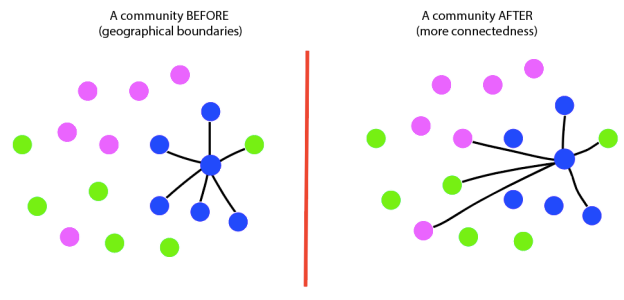 The paradox of interconnectedness | by Sean AH | Medium