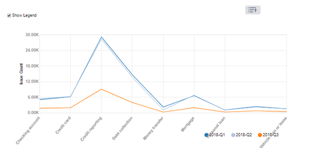 Data Visualization using different chart types | by Apurva Udeshi | Medium