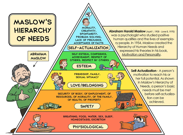 PGA Tour's Hierarchy of Needs. Every week in professional golf we see… | by  Anthony DiFelice | Medium