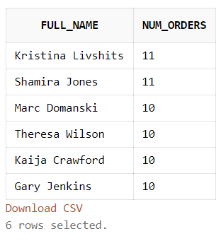 SQL Coding Interview. Interactive SQL Coding Review Questions… | by ...
