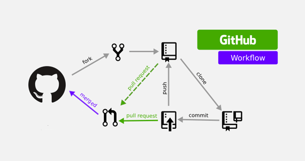 How to Sync Forked Repositories Using Git or Github | by Soham Biswas |  Level Up Coding