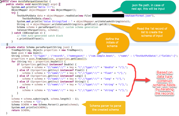 Conversion of JSON to parquet format using Apache Parquet in JAVA | by  Rajnish Tiwari | Medium