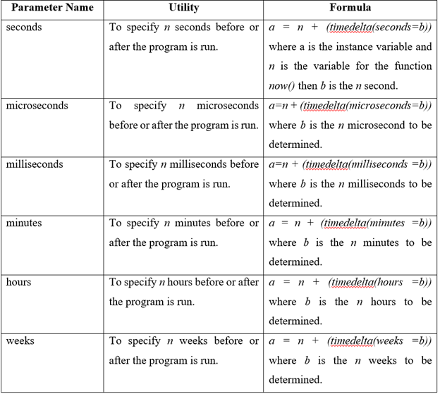 DATETIME IN PYTHON. Datetime is a library provided in… | by ...