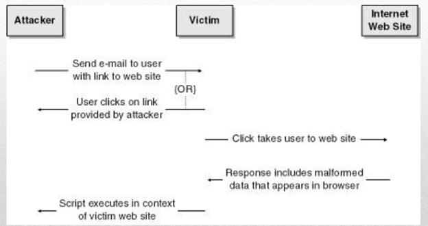 Some common web security vulnerabilities in PHP | by Thi Phuong Anh ...