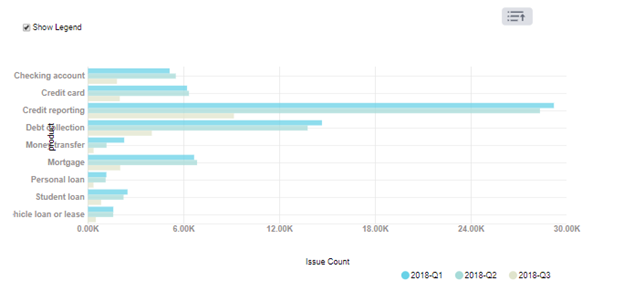Data Visualization using different chart types | by Apurva Udeshi | Medium