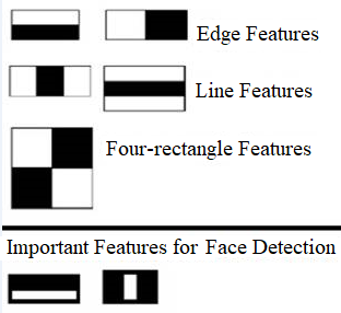 Breaking Down Facial Recognition: The Viola-Jones Algorithm | by Rohan  Gupta | Towards Data Science