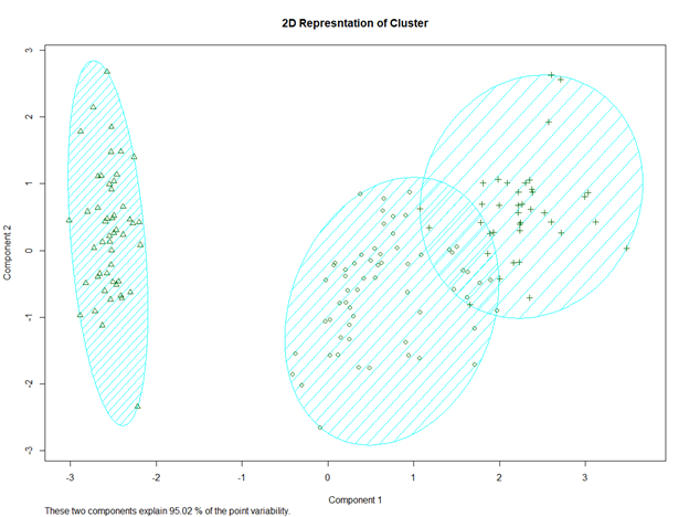K Means Clustering In R Assalamu Alaikum Pembaca Pada Tulisan By Matiin Laugiwa Prawira Putra Medium