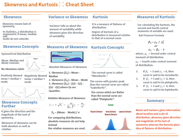 Skewness and Kurtosis — Explanation in detail along with Cheat-sheet ...