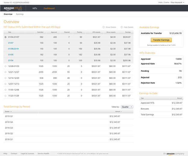 Amazon Mechanical Turk dashboard