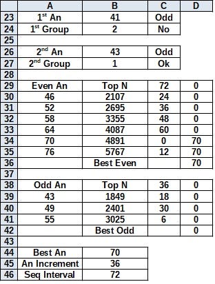 Image of factoring spread sheet Page Sheet Synchronization Block