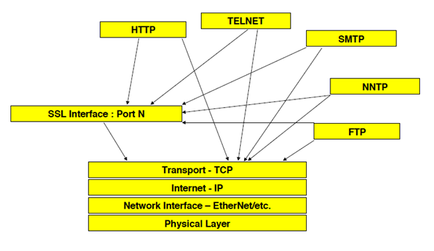 What is TLS?. Overview | by Kawee Lokuge | Medium