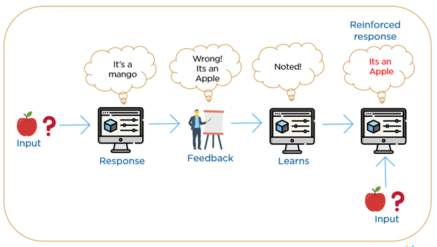 introduction on machine learning