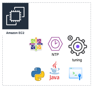 Cloudera Deployment From Magic Button By Dmytro Vedetskyi Devoops World And The Universe Medium Cloudera Deployment From Magic Button By Dmytro Vedetskyi Devoops World And The Universe Medium