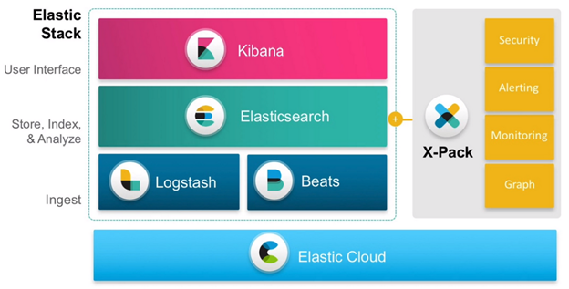 elasticsearch machine learning
