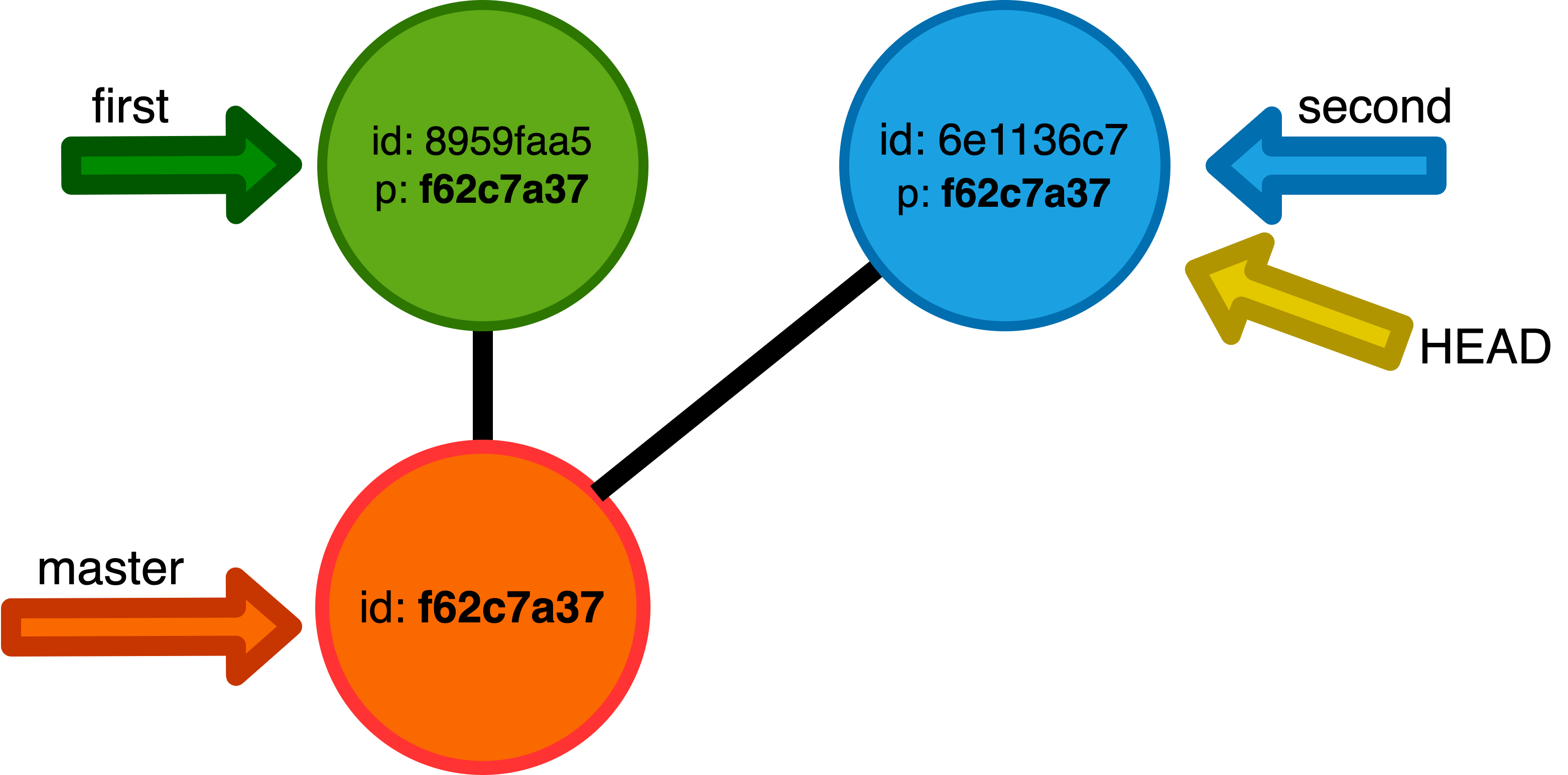Git Merge Vs Rebase In Examples All You Need To Know By Artem 