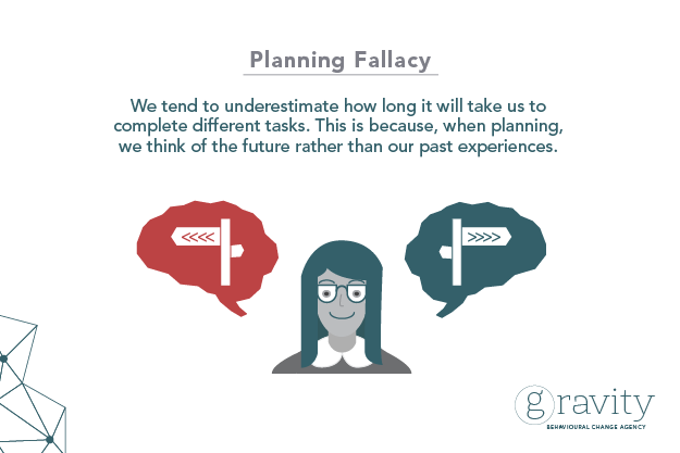 3: Planning Fallacy. Originally published at… | by Gravity Ideas |  Gravityblog | Medium