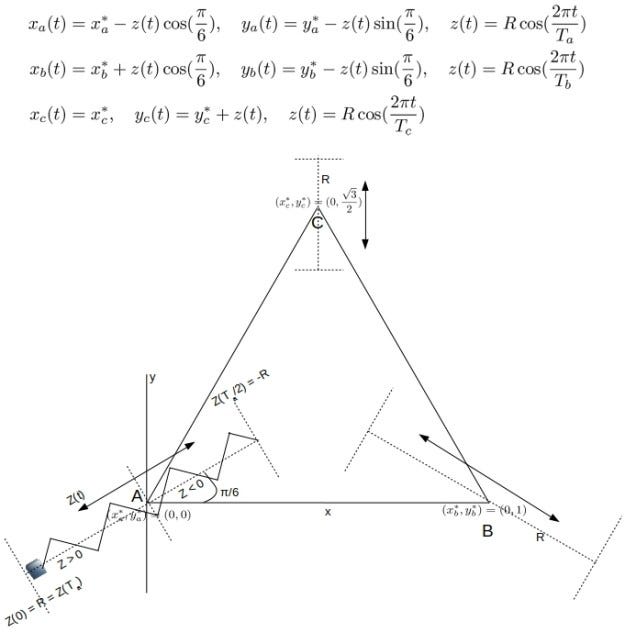 Computing On Coupled Data Streams With Beam By Ashok Chilakapati Sep 21 Towards Data Science