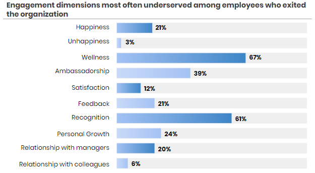 Employee Engagement Dimensions