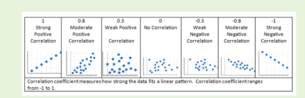 Correlation. Correlation explains how two variables… | by Plutobot |  Analytics Vidhya | Medium