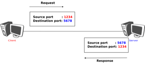Image for post