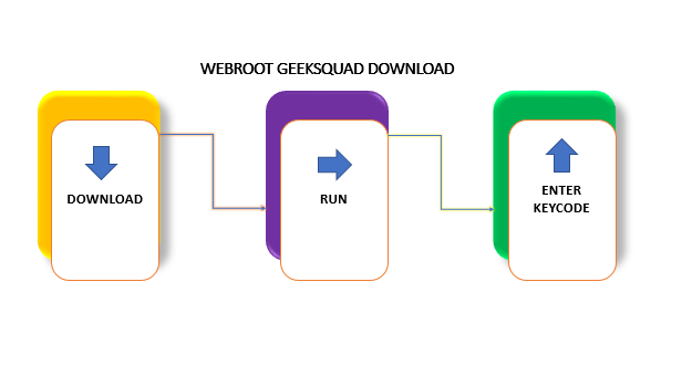 webroot antivirus download webroot antivirus download