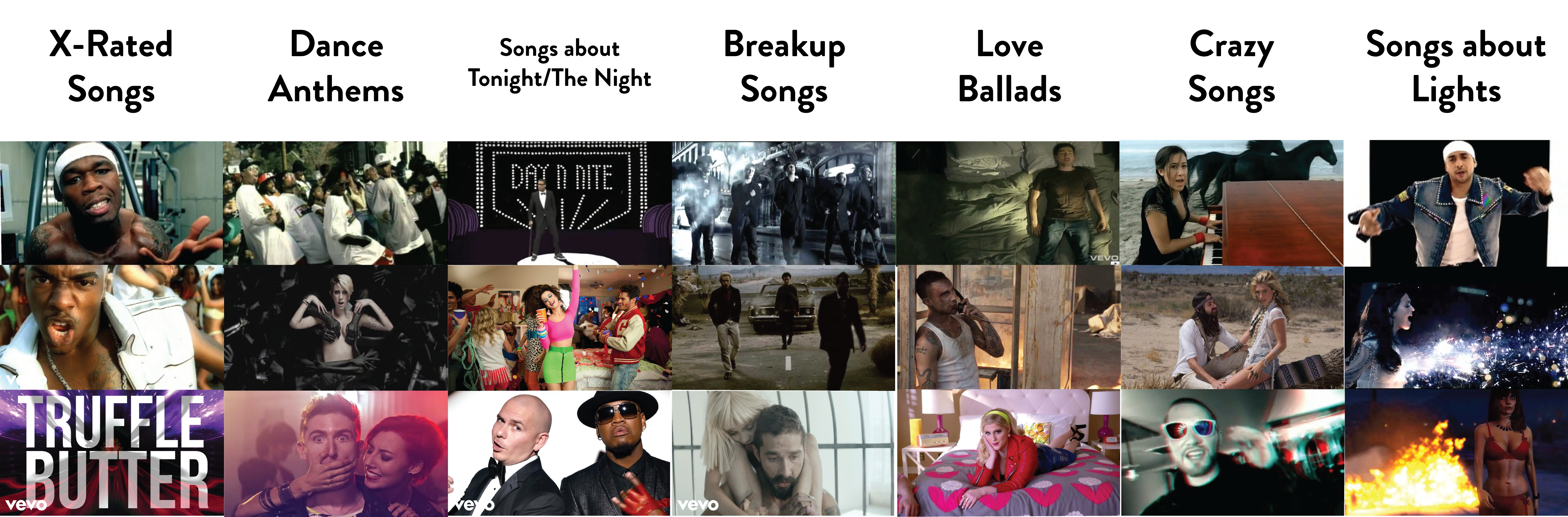 The 6 Types of Billboard Hits. An analysis of Top 100 song lyrics… | by  George Li | Medium