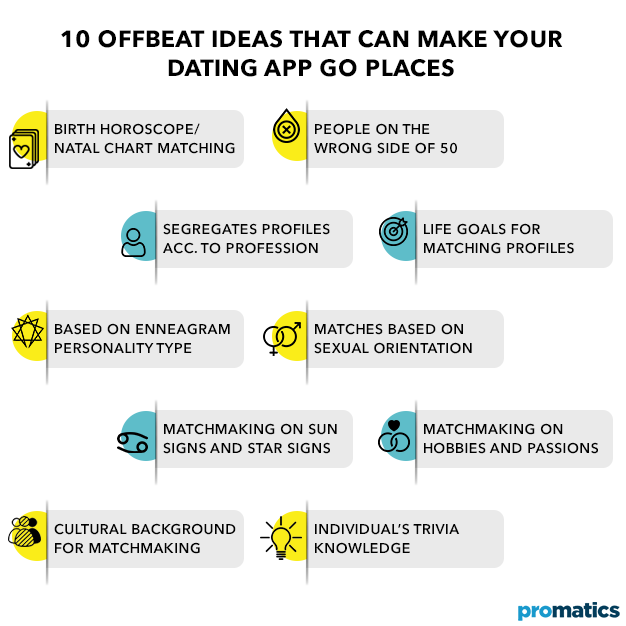 7 Things I Would Do If I'd Start Again dating 22 Very Simple Things You Can Do To Save Time With dating