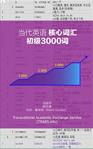 英语词汇量测试2 你有没有2 000词汇量 下面10个单词 你全部认识 词汇量达到1500 By Gordon Feng Medium 英语词汇量测试2 你有没有2 000词汇量 下面10个单词 你全部认识 词汇量达到1500 By Gordon Feng Medium