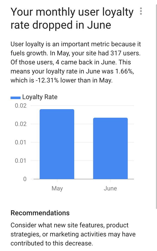 Google Analytics AI