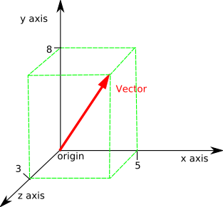 The Gradient Vector. What is it, and how do we compute it? | by Roman  Paolucci | Towards Data Science