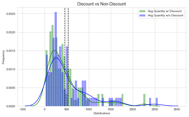 Non-Parametric Tests in Hypothesis Testing | by Bonnie Ma | Towards Data  Science