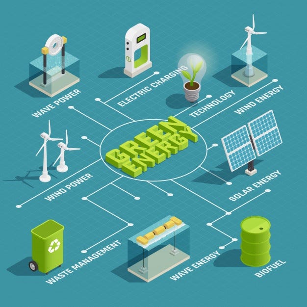 Green Energy — DMT Solutions