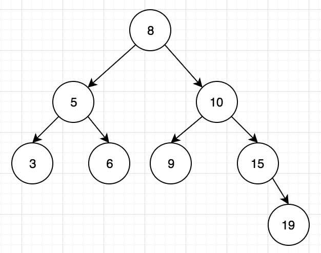 Coding Question Could A Given Array Of Integers Represent A Pre Order Traversal Of A Binary Search Tree Pherricoxide Medium