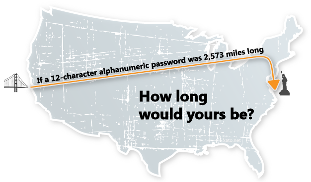 If A Strong Password Is 2 573 Miles Long How Long Is Yours By Mark Burnett Xato Information Security By Mark Burnett If A Strong Password Is 2 573 Miles Long How Long Is Yours By Mark Burnett Xato Information Security By Mark Burnett
