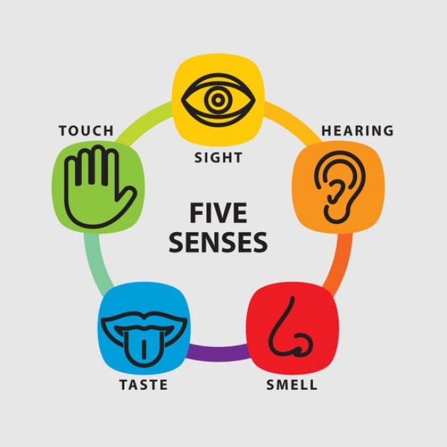 Sense5 Innovation Expressed As A Function Of By Anirudh Rajmohan Medium