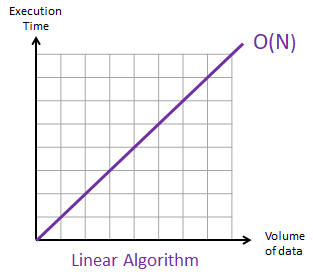 Big O Notation Time Complexity Level Up Coding
